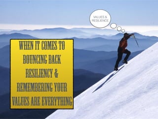 WHEN IT COMES TO 
BOUNCING BACK 
resiliency & 
REMEMBERING YOUR 
VALUES ARE EVERYTHING 
VALUES & 
RESILIENCE 
 