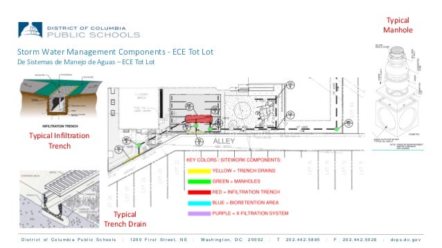 D i s t r i c t o f C o l u m b i a P u b l i c S c h o o l s | 1 2 0 0 F i r s t S t r e e t , N E | W a s h i n g t o n ...