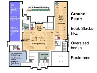 Ground
Floor:
Book Stacks
H-Z
Oversized
books
Restrooms
 