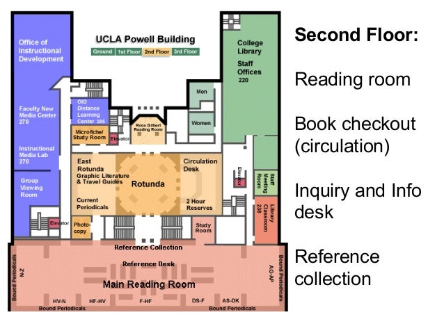 Powell Library Floor Plan