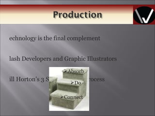 Technology is the final complement Flash Developers and Graphic Illustrators Bill Horton’s 3 Step Learning Process Absorb Do Connect 
