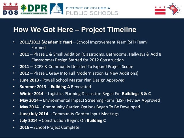 timelines for school projects