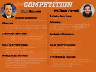 COMPETITION
Dan Hanson
Industry Experience:
• 6 years working in local Television
Education:
• Graduated from Full Sail University in Sportscasting,
B.S. Dan Patrick School of Sportscasting in. Feb 2022
Leadership Experience:
• In charge of production of the weekend newscast
Skills and Pro
fi
ciencies:
• Adobe Premiere Pro - 0 endorsements
• Keynote - 0 endorsements
• Adobe Photoshop - 0 endorsements
William Powell
Overall Online Presence:
• 171 connections, banner not customized, professional
headshot, detailed pro
fi
le, one published articles,
sporadically active on personal social media
accounts, URL customized
• Grade: Superior, 79 out of 100
HEADSHOT HEADSHOT
Industry Experience:
• None
Education:
• Current Student enrolled in Sportscasting, B.S. at
Full Sail University Dan Patrick School of
Sportscasting
Leadership Experience:
None
Skills and Pro
fi
ciencies:
• Quick Time - 0 endorsements
• Powerpoint - 0 endorsements
• Keynote- 0 endorsements
Overall Online Presence:
• 2 connections, Banner image, amateur headshot,
detailed in pro
fi
le, no articles, active on other social
media accounts, No URL Customized.
• Grade: Poor, 10 out of 100
 