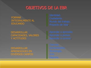 OBJETIVOS DE LA EBR
DESARROLLAR
APRENDIZAJES EN
DIVERSOS CAMPOS
DESARROLLAR
CAPACIDADES, VALORES
Y ACTITUDES
Identidad.
Ciudadanía.
Mundo del trabajo.
Proyecto de Vida.
Aprender a aprender.
Aprender a pensar.
Aprender a convivir.
Ciencias.
Humanidades.
Tecnología.
Arte.
Deporte.
FORMAR
INTEGRALMENTE AL
EDUCANDO
 