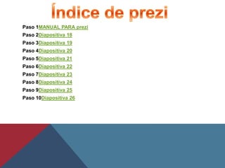 Paso 1MANUAL PARA prezi
Paso 2Diapositiva 18
Paso 3Diapositiva 19

Paso 4Diapositiva 20
Paso 5Diapositiva 21
Paso 6Diapositiva 22
Paso 7Diapositiva 23
Paso 8Diapositiva 24

Paso 9Diapositiva 25
Paso 10Diapositiva 26

 