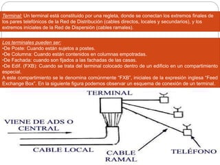 Terminal: Un terminal está constituido por una regleta, donde se conectan los extremos finales de
los pares telefónicos de la Red de Distribución (cables directos, locales y secundarios), y los
extremos iníciales de la Red de Dispersión (cables ramales).
Los terminales pueden ser:
•De Poste: Cuando están sujetos a postes.
•De Columna: Cuando están contenidos en columnas empotradas.
•De Fachada: cuando son fijados a las fachadas de las casas.
•De Edif. (FXB): Cuando se trata del terminal colocado dentro de un edificio en un compartimiento
especial.
A este compartimiento se le denomina comúnmente “FXB”, iniciales de la expresión inglesa “Feed
Exchange Box”. En la siguiente figura podemos observar un esquema de conexión de un terminal.
 