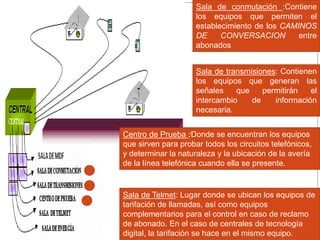 Sala de conmutación :Contiene
los equipos que permiten el
establecimiento de los CAMINOS
DE CONVERSACION entre
abonados
Sala de transmisiones: Contienen
los equipos que generan las
señales que permitirán el
intercambio de información
necesaria.
Centro de Prueba :Donde se encuentran los equipos
que sirven para probar todos los circuitos telefónicos,
y determinar la naturaleza y la ubicación de la avería
de la línea telefónica cuando ella se presente.
Sala de Telmet: Lugar donde se ubican los equipos de
tarifación de llamadas, así como equipos
complementarios para el control en caso de reclamo
de abonado. En el caso de centrales de tecnología
digital, la tarifación se hace en el mismo equipo.
 