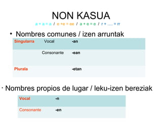 NON KASUA 
a + a = a / e +e = ee / a + e = e / r + …. = rr 
• Nombres comunes / izen arruntak 
Singularra Vocal -an 
Consonante -ean 
Plurala -etan 
• Nombres propios de lugar / leku-izen bereziak 
Vocal -n 
Consonante -en 
 