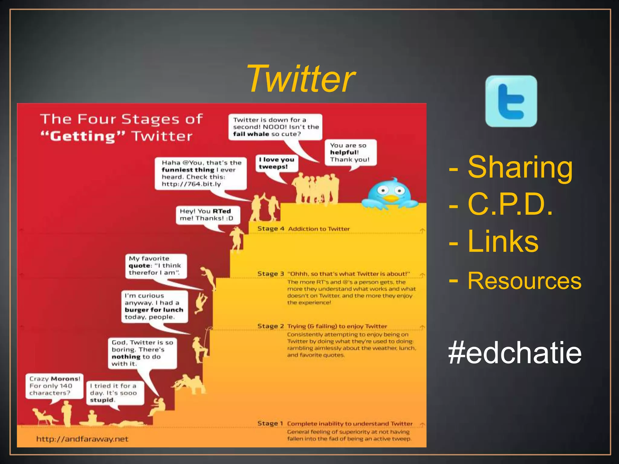 Twitter

          - Sharing
          - C.P.D.
          - Links
          - Resources

          #edchatie
 