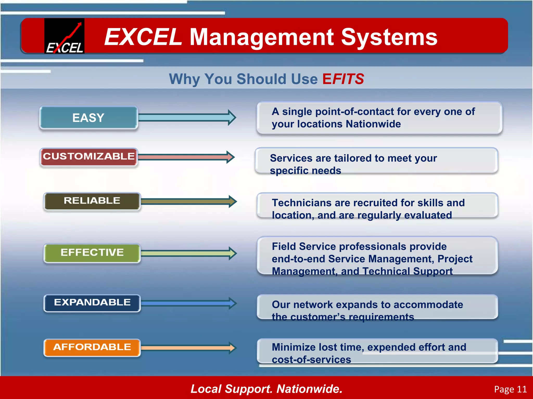 Why You Should Use  E FITS EASY A single point-of-contact for every one of your locations Nationwide Field Service professionals provide  end-to-end Service Management, Project Management, and Technical Support Minimize lost time, expended effort and cost-of-services Our network expands to accommodate the customer’s requirements Technicians are recruited for skills and location, and are regularly evaluated Services are tailored to meet your specific needs 