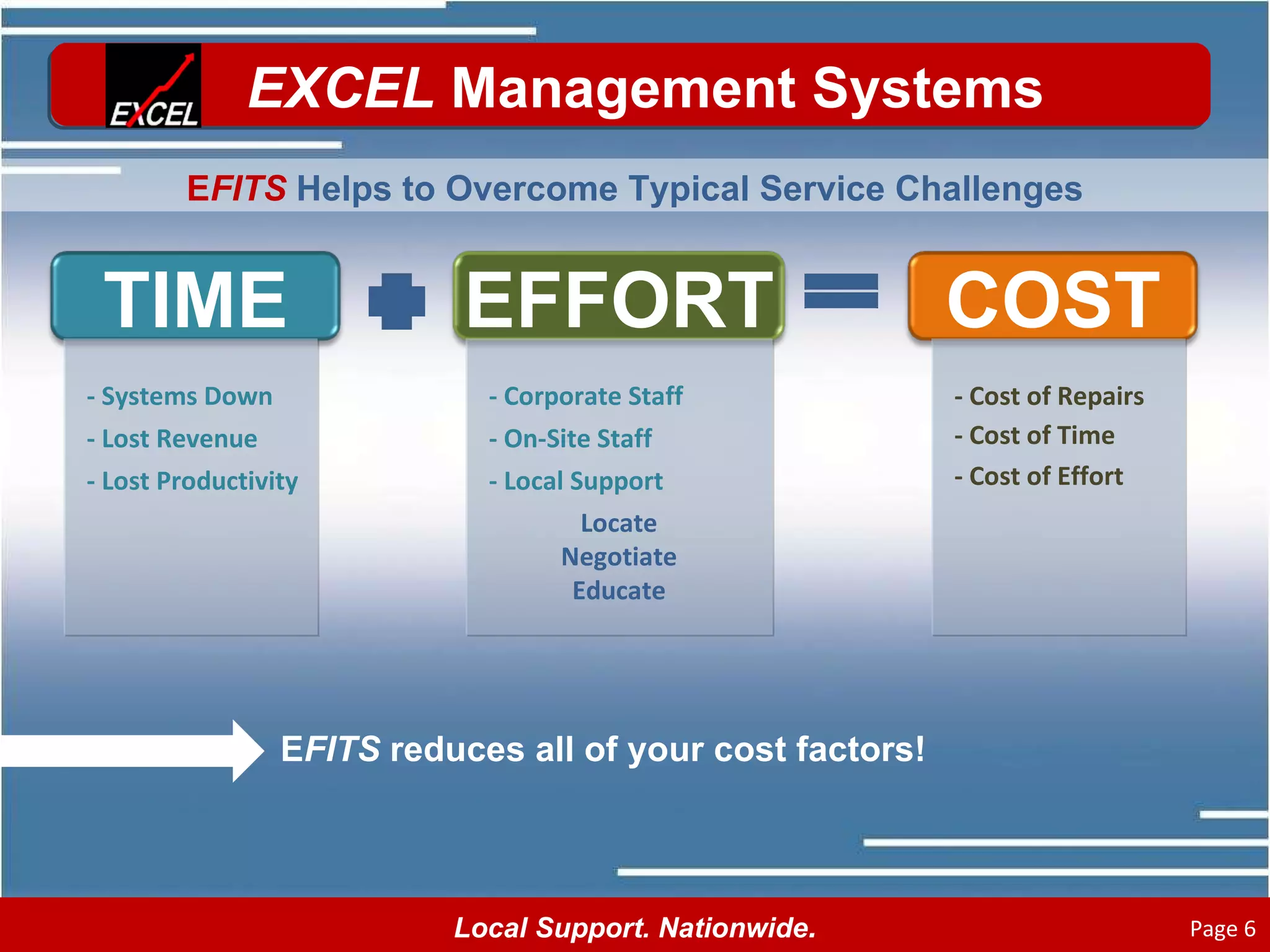 E FITS  Helps to Overcome Typical Service Challenges E FITS  reduces all of your cost factors! EFFORT COST - Systems Down - Lost Revenue - Corporate Staff Locate Negotiate Educate - Cost of Repairs - Cost of Time - Lost Productivity - On-Site Staff - Local Support - Cost of Effort TIME 