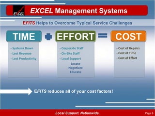 E FITS  Helps to Overcome Typical Service Challenges E FITS  reduces all of your cost factors! EFFORT COST - Systems Down - Lost Revenue - Corporate Staff Locate Negotiate Educate - Cost of Repairs - Cost of Time - Lost Productivity - On-Site Staff - Local Support - Cost of Effort TIME 