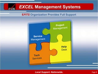 E FITS  Organization Provides Full Support Tech Services Project Management Service Management 