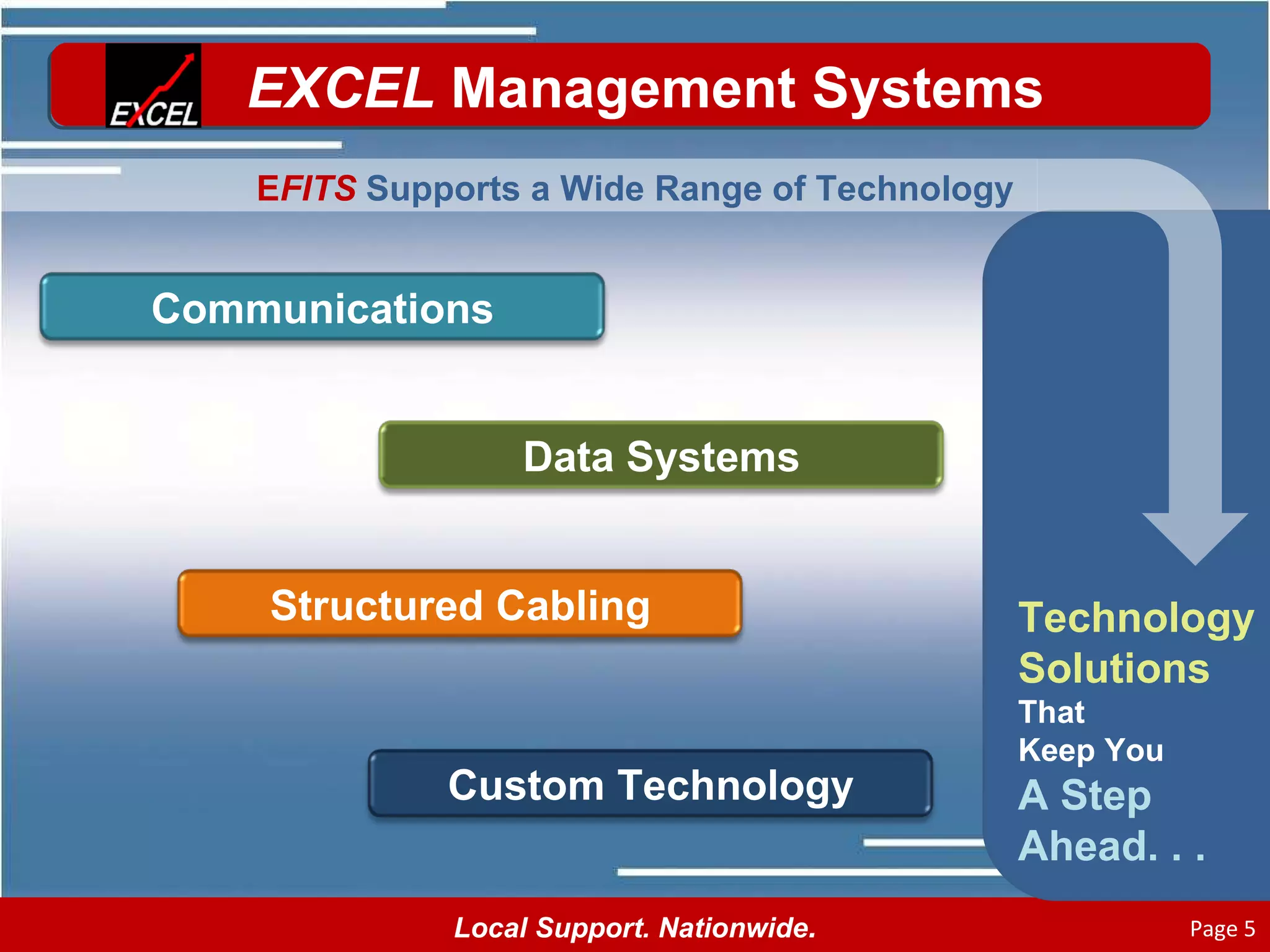 EXCEL Management Systems, Inc PPT