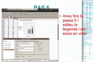 PAS 6
        ●   Aneu fins la
            passa 5 i
            editeu la
            llegenda i els
            eixos en voler
 