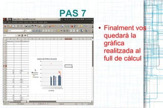 PAS 7
        ●   Finalment vos
            quedarà la
            gràfica
            realitzada al
            full de càlcul
 