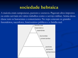 sociedade hebraica
A maioria eram camponeses, pastores e escravos. Pagavam altos impostos
ou então serviam em vários trabalhos como o serviço militar. Acima dessa
classe tem os burocratas e comerciantes. No topo estavam os grandes
fazendeiros, sacerdotes, funcionários públicos e a família real.
 