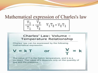Mathematical expression of Charles's law
 
