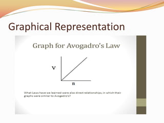 Graphical Representation
 