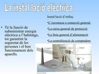 Té la funció de subministrar energia elèctrica a l’habitatge, tot garantint la seguretat de les persones i el bon funcionament dels aparells. La instal·lació elèctrica Instal·lació d’enllaç L’escomesa o connexió general. La caixa general de protecció  La línia general d’alimentació La centralització de comptadors 