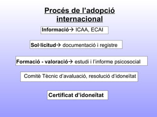   Procés de l’adopció internacional Informació    ICAA, ECAI   Sol·licitud   documentació i registre   Formació - valoració   estudi i l’informe psicosocial Comitè Tècnic d’avaluació, resolució d’idoneïtat Certificat d’idoneïtat   