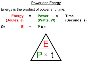 Power and Energy Energy is the product of power and time: Energy = Power      Time (Joules, J) (Watts, W)   (Seconds, s) Or  E = P     t E P t 
