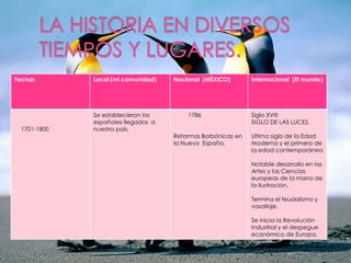 LA HISTORIA EN DIVERSOS TIEMPOS Y LUGARES.