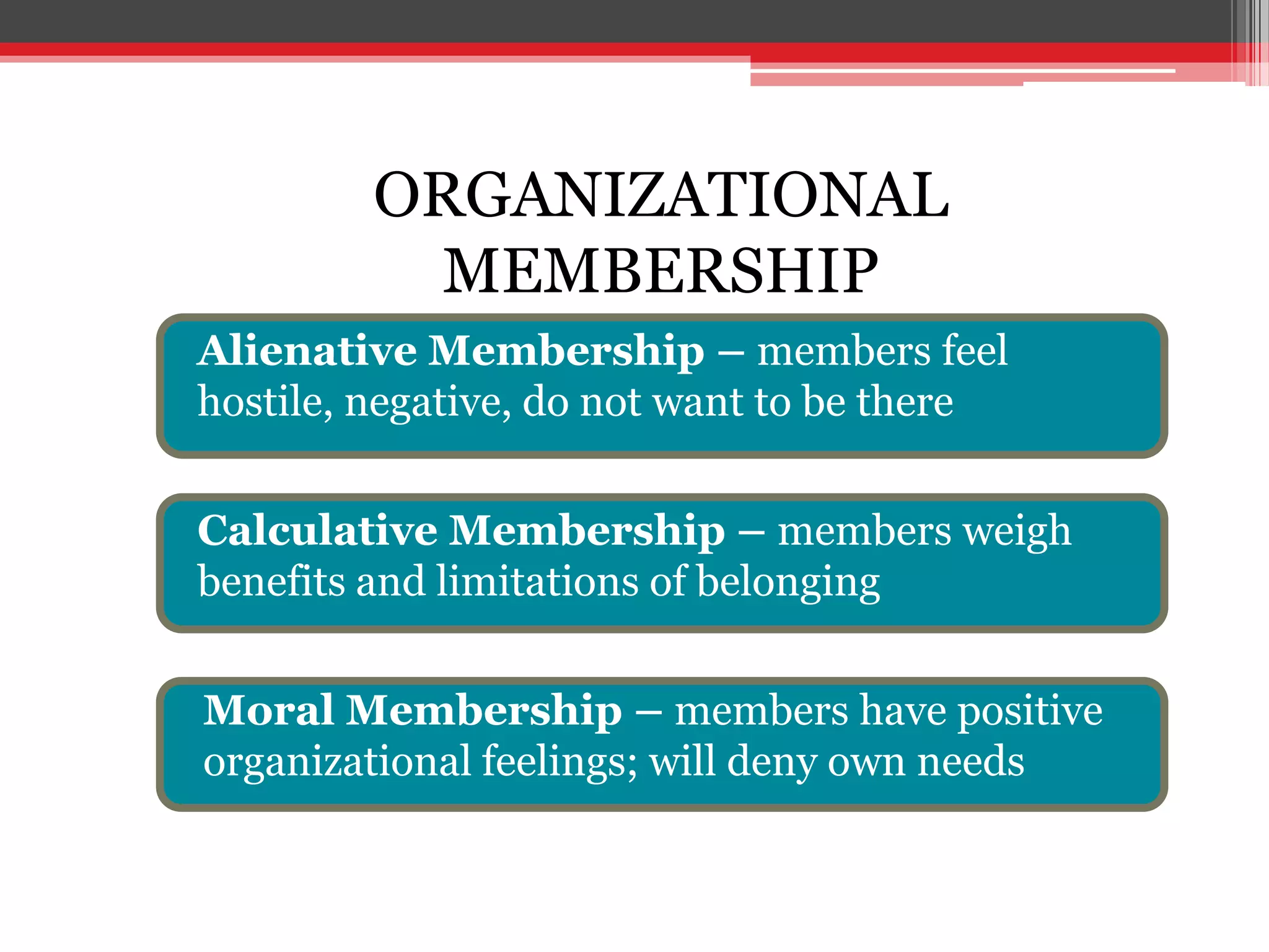 ORGANIZATIONAL
          MEMBERSHIP
Alienative Membership – members feel
hostile, negative, do not want to be there


Calculative Membership – members weigh
benefits and limitations of belonging


Moral Membership – members have positive
organizational feelings; will deny own needs
 