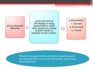 Action directed at             3 dimensions:
                       developing or using               1. Upward
Power Oriented        relationship in which            2. Downward
  Behavior           other people are willing
                        to defer wholly or               3. Lateral
                     partially to one’s wishes.




          Effective managers build and maintain position power
          and personal power to exercise downward, upward and
          lateral influence.
 
