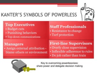 KANTER’S SYMBOLS OF POWERLESS
 Top Executives
                                  Staff Professionals
 • Budget cuts
                                  • Resistance to change
 • Punishing behaviors
                                  • Turf protection
 • Top-down communications

 Managers                         First-line Supervisors
 • Assign external attribution - • Overly close supervision
  blame others or environment • Inflexible adherence to rules
                                 • Do job rather than train

                           Key to overcoming powerlessness:
                       share power and delegate decision making
 