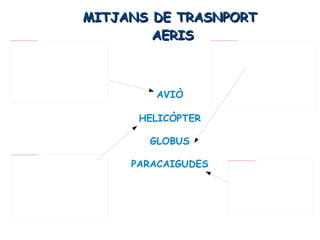 MITJANS DE TRASNPORT  AERIS AVIÒ PARACAIGUDES GLOBUS HELICÒPTER 