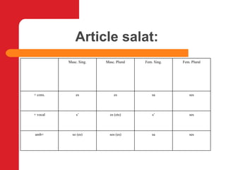 Article salat: ses sa sos (es) so (es) amb+ ses s’ es (ets) s’ + vocal ses sa es es + cons. Fem. Plural Fem. Sing. Masc. Plural Masc. Sing. 