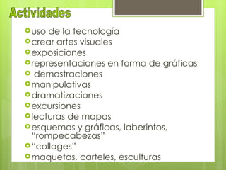  uso de la tecnología
 crear artes visuales
 exposiciones
 representaciones en forma de gráficas
 demostraciones
 manipulativas
 dramatizaciones
 excursiones
 lecturas de mapas
 esquemas y gráficas, laberintos,
  “rompecabezas”
 “collages”
 maquetas, carteles, esculturas
 