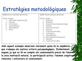 Estratègies metodològiques Amb aquest exemple observem clarament quina és la seqüència  que s’adequa als nostres criteris psicopedagògics. Evidentment, la  segona ja que es té en compte els coneixements previs de l’alumnat,  la seva motivació natural, la participació activa; l’alumne construeix,  relaciona i estructura el coneixement. 