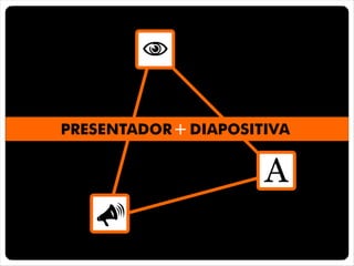 Usabilidad en las presentaciones de Power Point