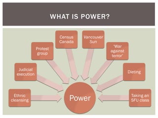 WHAT IS POWER?

                           Census   Vancouver
                           Canada      Sun
                                                  ‘War
               Protest
                                                against
                group
                                                 terror’


    Judicial
                                                           Dieting
   execution



  Ethnic                                                    Taking an
cleansing                      Power                        SFU class
 