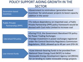 POLICY SUPPORT AIDING GROWTH IN THE
SECTOR
Generation-based
incentives

Public Private
Partnership (PPP)

Liberalised FDI policy

Low-interest funds

•Government to reintroduce 'generation-based
incentives' for wind power projects to boost capacity
addition in the sector
•To reduce dependency on imported coal, a Public
Private Partnership (PPP) policy framework would be
devised with Coal India Limited to increase coal
production
•During FY13, the Government liberalised FDI policy
for Power Trading Exchanges
•Foreign Investment in power exchanges registered
under the Central Electricity Regulatory Commission
Regulations, 2010, allowed up to 49 per cent (FDI-26
per cent and FII-23 per cent)
•Low-interest–bearing funds to be provided from
National Clean Energy Fund (NCEF) to Indian
Renewable Energy Development Agency Ltd (IREDA)
for on-lending to viable renewable energy projects

 