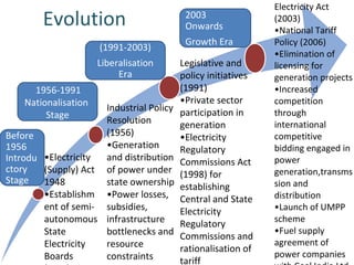 Evolution
(1991-2003)
Liberalisation
Era
1956-1991
Nationalisation
Stage

Industrial Policy
Resolution
(1956)
Before
•Generation
1956
and distribution
Introdu •Electricity
ctory
(Supply) Act of power under
Stage 1948
state ownership
•Establishm •Power losses,
ent of semi- subsidies,
autonomous infrastructure
State
bottlenecks and
Electricity
resource
Boards
constraints

2003
Onwards
Growth Era
Legislative and
policy initiatives
(1991)
•Private sector
participation in
generation
•Electricity
Regulatory
Commissions Act
(1998) for
establishing
Central and State
Electricity
Regulatory
Commissions and
rationalisation of
tariff

Electricity Act
(2003)
•National Tariff
Policy (2006)
•Elimination of
licensing for
generation projects
•Increased
competition
through
international
competitive
bidding engaged in
power
generation,transms
sion and
distribution
•Launch of UMPP
scheme
•Fuel supply
agreement of
power companies

 