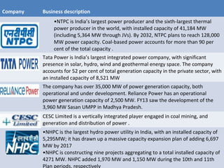 Company

Business description
•NTPC is India’s largest power producer and the sixth-largest thermal
power producer in the world, with installed capacity of 41,184 MW
(including 5,364 MW through JVs). By 2032, NTPC plans to reach 128,000
MW power capacity. Coal-based power accounts for more than 90 per
cent of the total capacity .
Tata Power is India’s largest integrated power company, with significant
presence in solar, hydro, wind and geothermal energy space. The company
accounts for 52 per cent of total generation capacity in the private sector, with
an installed capacity of 8,521 MW
The company has over 35,000 MW of power generation capacity, both
operational and under development. Reliance Power has an operational
power generation capacity of 2,500 MW. FY13 saw the development of the
3,960 MW Sasan UMPP in Madhya Pradesh.
CESC Limited is a vertically integrated player engaged in coal mining, and
generation and distribution of power .
•NHPC is the largest hydro power utility in India, with an installed capacity of
5,295MW; it has drawn up a massive capacity expansion plan of adding 6,697
MW by 2017
•NHPC is constructing nine projects aggregating to a total installed capacity of
4271 MW. NHPC added 1,970 MW and 1,150 MW during the 10th and 11th
Plan periods, respectively

 