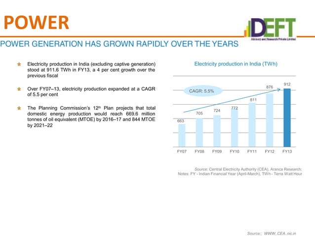 Power sector in India | PPTX