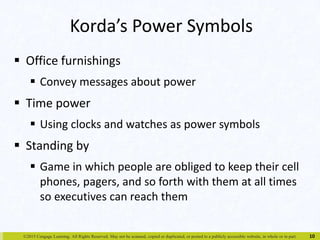 Korda’s Power Symbols 
 Office furnishings 
 Convey messages about power 
 Time power 
 Using clocks and watches as power symbols 
 Standing by 
 Game in which people are obliged to keep their cell 
phones, pagers, and so forth with them at all times 
so executives can reach them 
©2015 Cengage Learning. All Rights Reserved. May not be scanned, copied or duplicated, or posted to a publicly accessible website, in whole or in part. 
10 
 