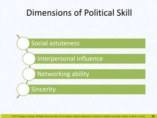 Dimensions of Political Skill 
©2015 Cengage Learning. All Rights Reserved. May not be scanned, copied or duplicated, or posted to a publicly accessible website, in whole or in part. 
19 
Social astuteness 
Interpersonal influence 
Networking ability 
Sincerity 
 