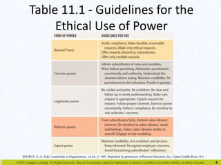 Table 11.1 - Guidelines for the 
Ethical Use of Power 
©2015 Cengage Learning. All Rights Reserved. May not be scanned, copied or duplicated, or posted to a publicly accessible website, in whole or in part. 
4 
SOURCE: G. A. Yuki, Leadership in Organizations, 1st ed., © 1981. Reprinted by permission of Pearson Education, Inc., Upper Saddle River, N.J. 
 