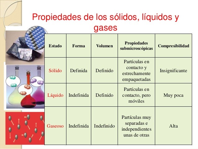 Resultado de imagen de PROPIEDADES DE LOS SOLIDOS LIQUIDOS Y GASES