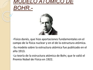 Modelo Atómico de Borh