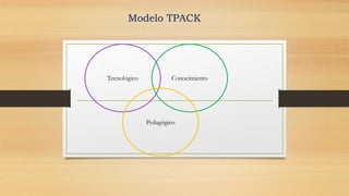 Tecnológico Conocimiento
Pedagógico
Modelo TPACK
 