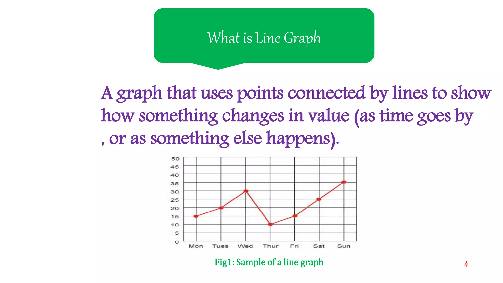 Line Graph | PPTX