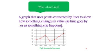 What is Line Graph
A graph that uses points connected by lines to show
how something changes in value (as time goes by
, or as something else happens).
Fig1: Sample of a line graph 4
 