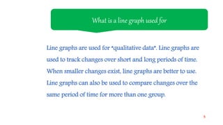 Line graphs are used for “qualitative data”. Line graphs are
used to track changes over short and long periods of time.
When smaller changes exist, line graphs are better to use.
Line graphs can also be used to compare changes over the
same period of time for more than one group.
What is a line graph used for
5
 