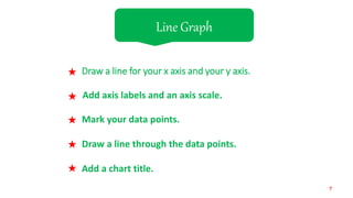 Line Graph
Draw a line for your x axis and your y axis.
Add axis labels and an axis scale.
Mark your data points.
Draw a line through the data points.
Add a chart title.
7
 